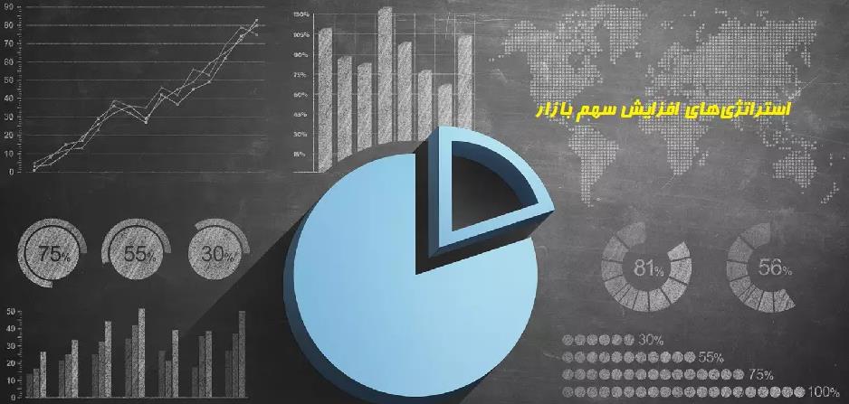 برآورد تقاضای کل بازار